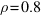 rho = 0.8